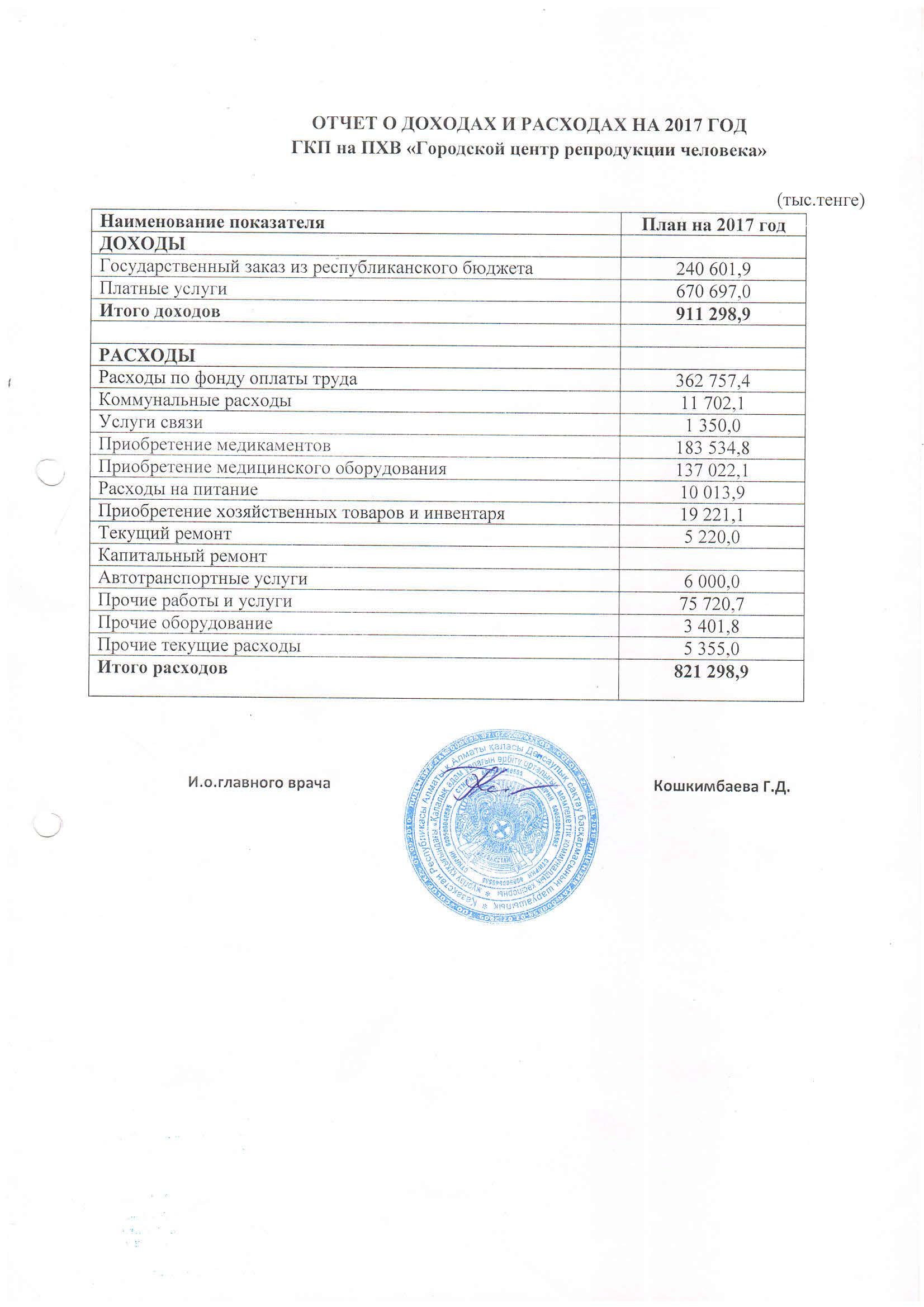 Отчеты